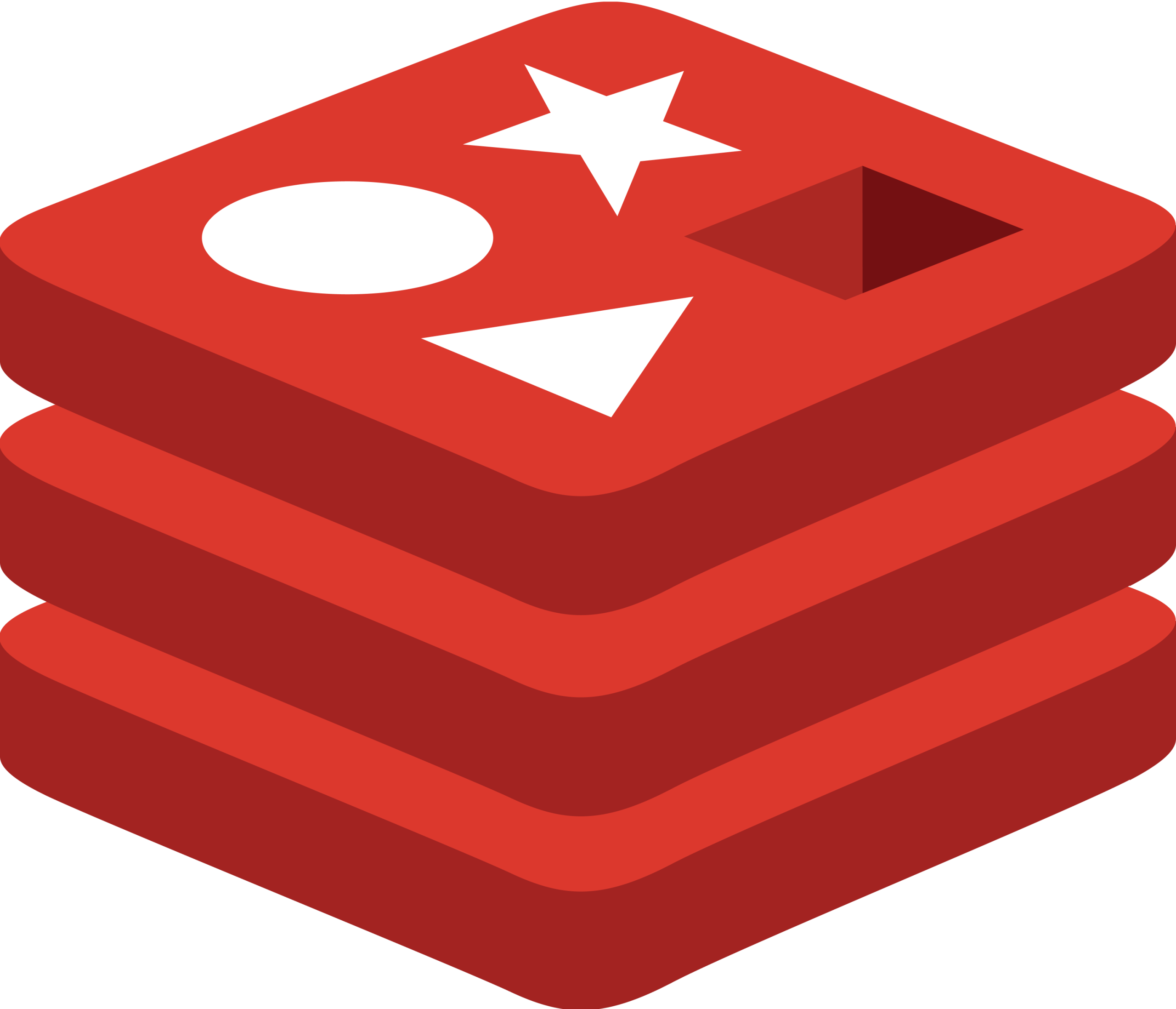 Redis Labs